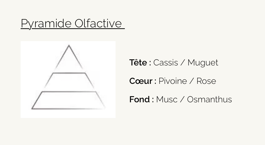 Pivoine & Muguet Visuel pyramide